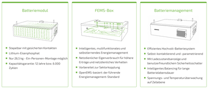 Fenecon Home DC 10 Wechselrichter Speicher Bundle