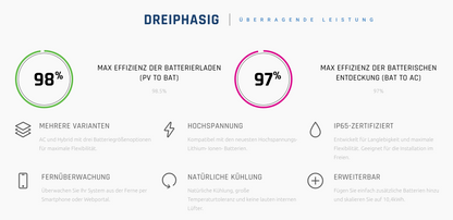 Fox ESS Hybrid-Wechselrichter, AIO System, dreiphasig, 10 kW - ohne Batterie