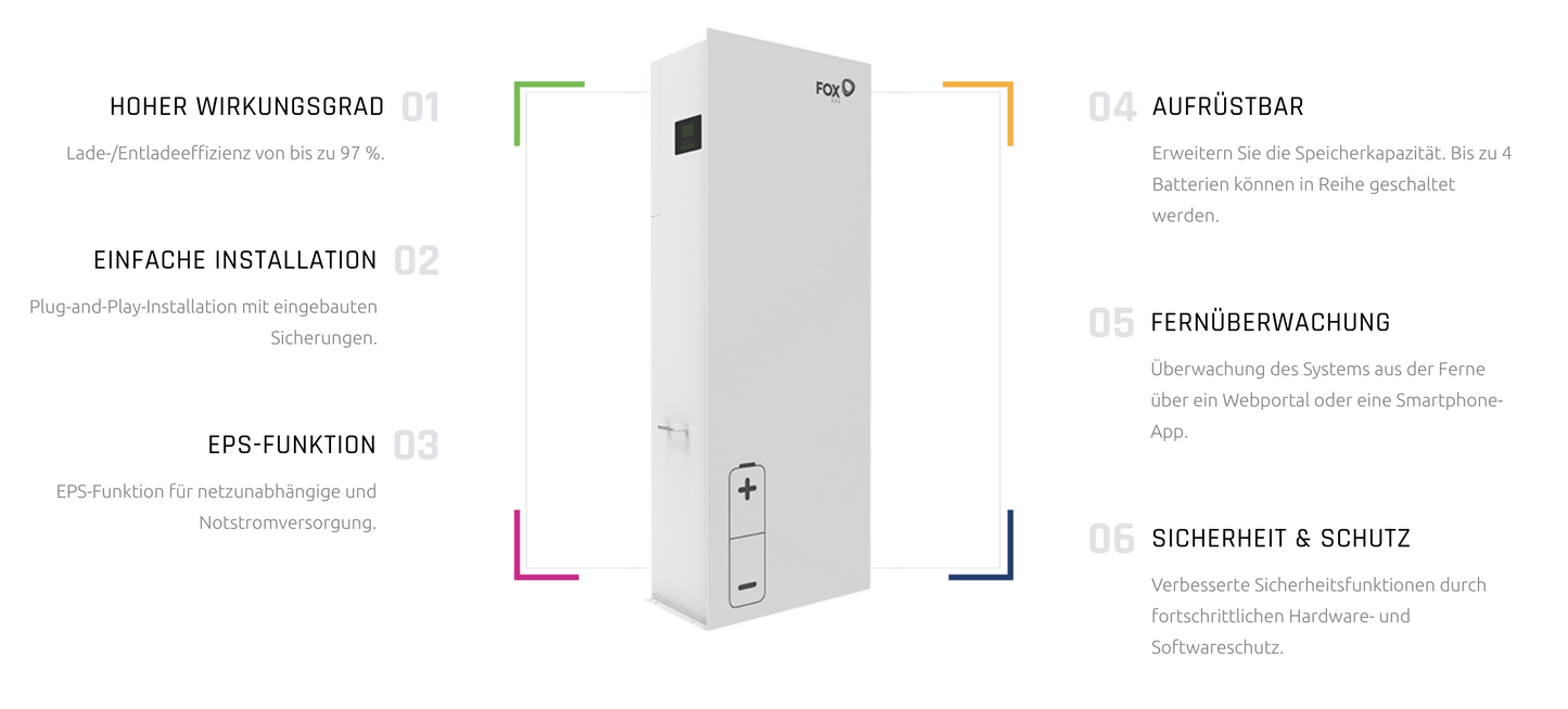 Fox ESS Hybrid-Wechselrichter, AIO System, dreiphasig, 10 kW - ohne Batterie