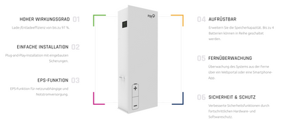 Fox ESS Hybrid-Wechselrichter, AIO System, dreiphasig, 10 kW - ohne Batterie